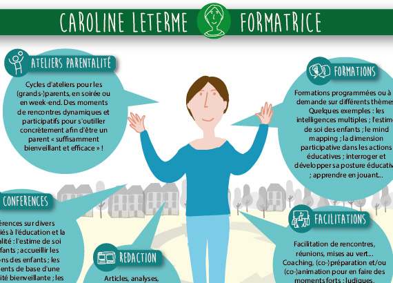 Caroline Leterme: Visual Presentation