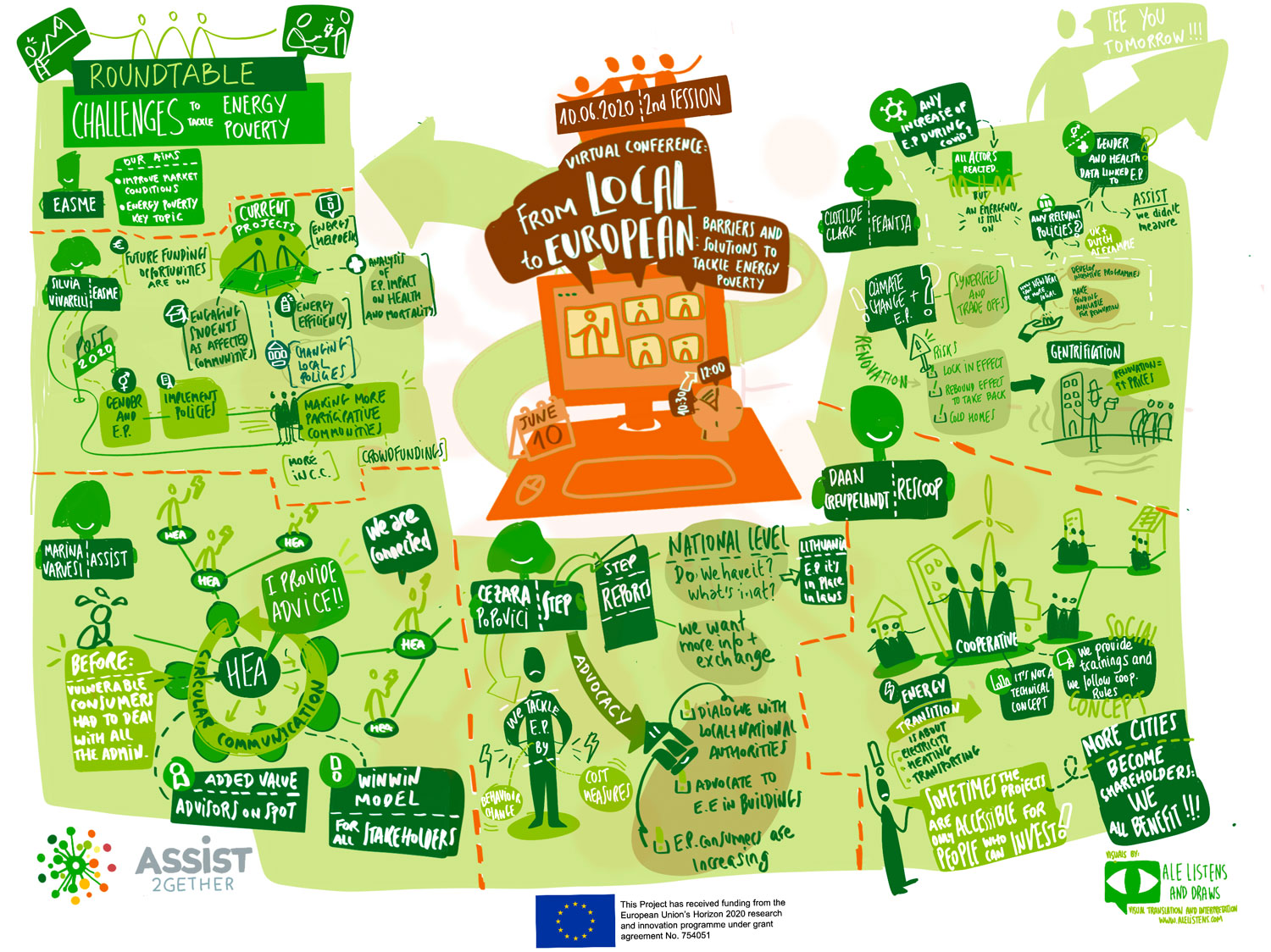 Ecoserveis: Assist Together Project – Final Conference; From Local To European: Barriers And Solutions To Tackle Energy Poverty