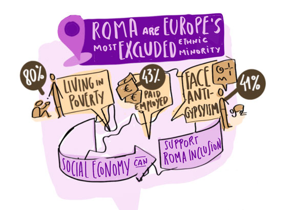 ERGO Network: Social economy and Roma inclusion in times of Covid-19