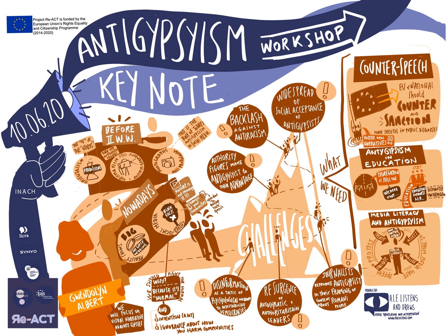 Ergo Network: Workshop On Antisemitism, Antigypsyism And Other Types Of Hate