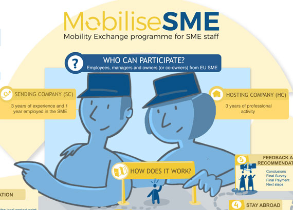 Mobilise SME