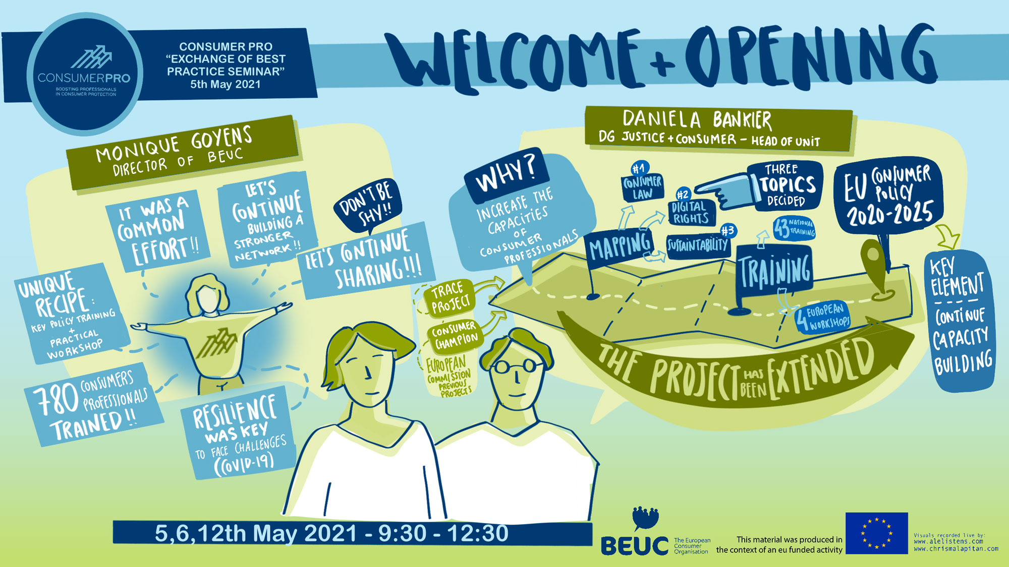 BEUC: Consumer pro project - Exchange of Best Practices Seminar Day 1 (1)
