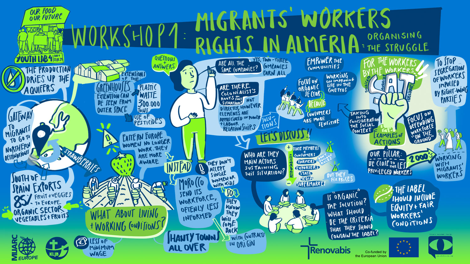 Youth Lab 4: Migrants workers’ rights in the agri-food sector (3)